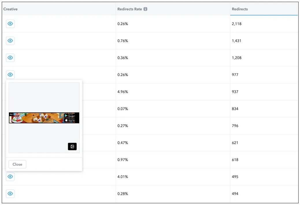 Table: Creative / Redirects Rate / Redirects