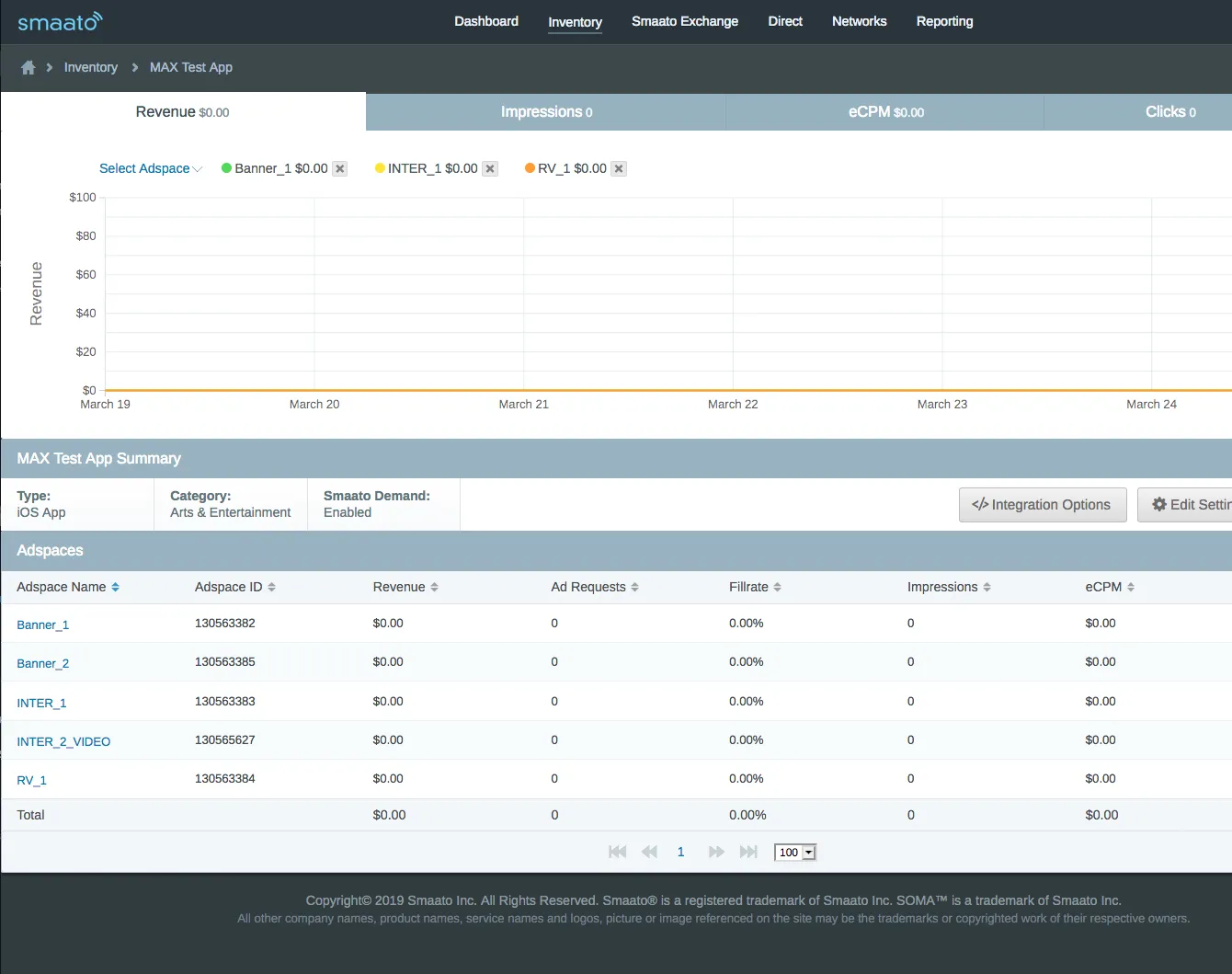 smaato: Inventory: MAX Test App. Revenue, Impressions, eCPM, Clicks.