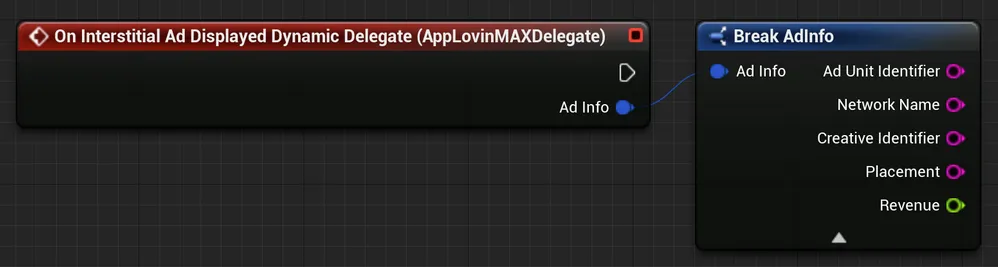 On Interstitial Ad Displayed Dynamic Delegate (AppLovinMAXDelegate): Ad Info. Break AdInfo: Ad Info, Ad Unit Identifier, Network Name, Creative Identifier, Placement, Revenue.