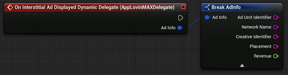 On Interstitial Ad Displayed Dynamic Delegate (AppLovinMAXDelegate): Ad Info. Break AdInfo: Ad Info, Ad Unit Identifier, Network Name, Creative Identifier, Placement, Revenue.