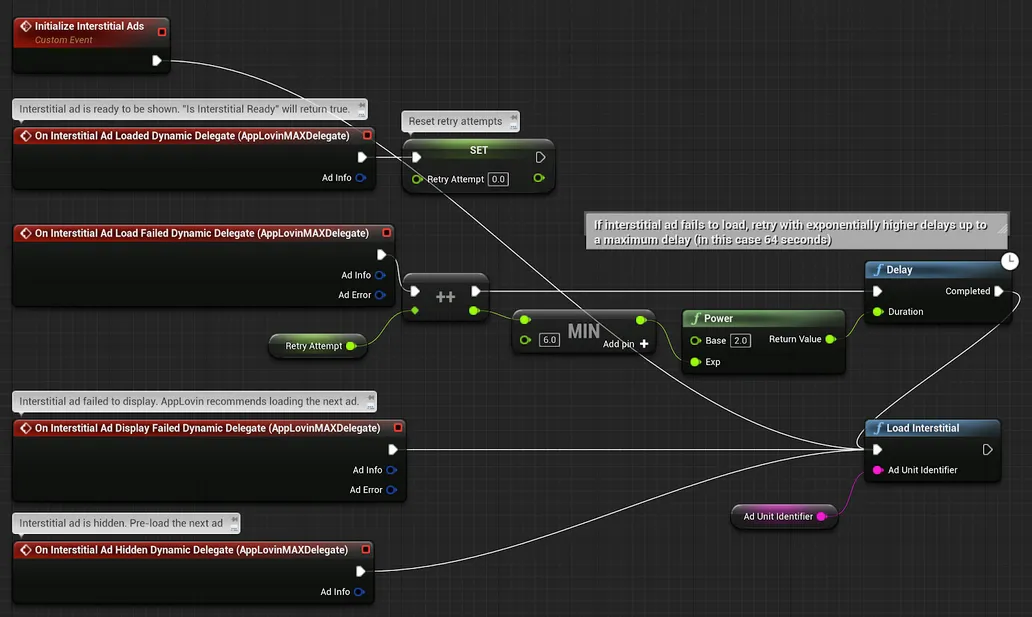 Initialize Interstitial Ads. Custom Event. Interstitial ad is ready to be shown. “Is Interstitial Ready” will return true. On Interstitial Ad Loaded Dynamic Delegate (AppLovinMAXDelegate): Ad Info. Reset retry attempts. SET. Retry Attempt: 0.0. On Interstitial Ad Load Failed Dynamic Delegate (AppLovinMAXDelegate): Ad Info, Ad Error. Retry Attempt. ++. MIN: 6.0, Add pin +. Power: Base 2.0, Exp, Return Value. Delay: Duration, Completed. If interstitial ad fails to load, retry with exponentially higher delays up to a maximum delay (in this case 64 seconds). Interstitial ad failed to display. AppLovin recommends loading the next ad. On Interstitial Ad Display Failed Dynamic Delegate (AppLovinMAXDelegate): Ad Info, Ad Error. Interstitial ad is hidden. Pre-load the next ad. On Interstitial Ad Hidden Dynamic Delegate (AppLovinMAXDelegate): Ad Info. Ad Unit Identifier. Load Interstitial: Ad Unit Identifier.