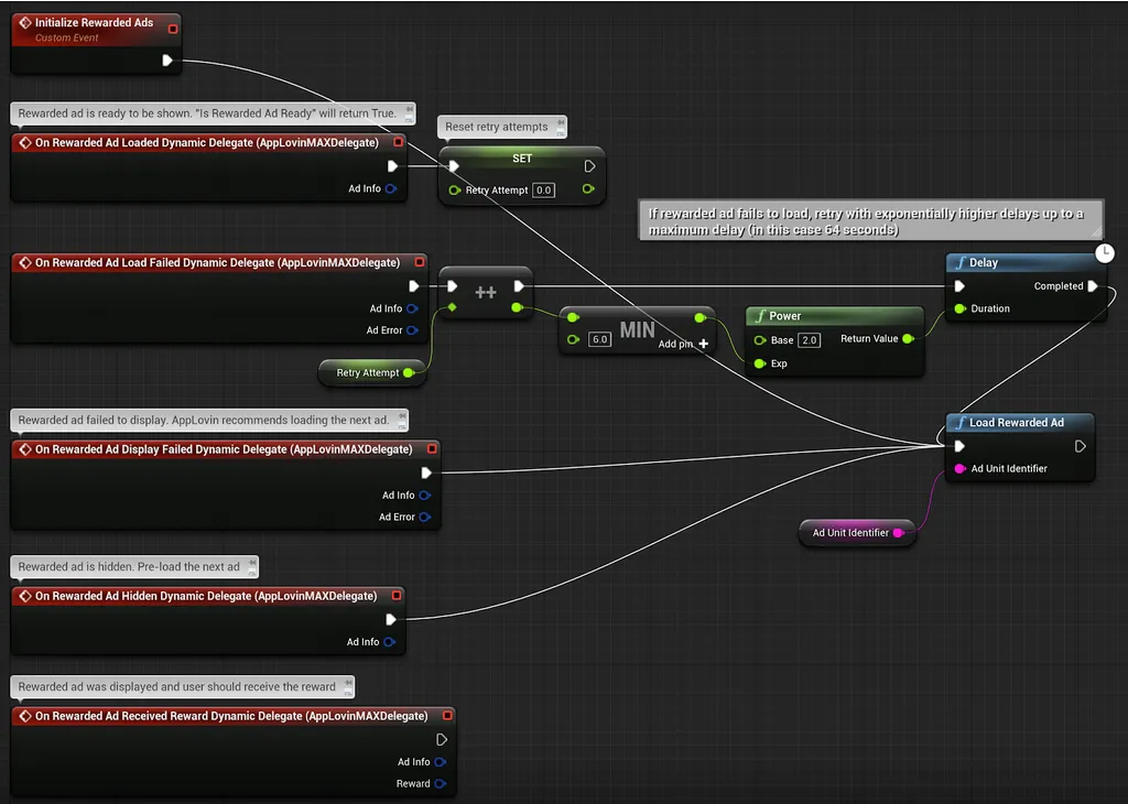 Initialize Rewarded Ads (Custom Event). Rewarded ad is ready to be shown. “Is Rewarded Ad Ready” will return True. On Rewarded Ad Loaded Dynamic Delegate (AppLovinMAXDelegate: Ad Info. Reset retry attempts. SET: Retry Attempt 0.0. If rewarded ad fails to load, retry with exponentially higher delays up to a maximum delay (in this case 64 seconds). On Rewarded Ad Load Failed Dynamic Delegate (AppLovinMAXDelegate): Ad Info, Ad Error. Retry Attempt. ++. MIN (6.0), Add pin+. Power: Exp, Return Value. Delay: Duration, Completed. Rewarded ad failed to display. AppLovin recommends loading the next ad. On Rewarded Ad Display Failed Dynamic Delegate (AppLovinMAXDelegate): Ad Info, Ad Error. Rewarded ad is hidden. Pre-load the next ad. On Rewarded Ad Hidden Dynamic Delegate (AppLovinMAXDelegate): Ad Info. Rewarded ad was displayed and user should receive the reward. On Rewarded Ad Received Reward Dynamic Delegate (AppLovinMAXDelegate): Ad Info, Reward. Ad Unit Identifier. Load Rewarded Ad: Ad Unit Identifier.
