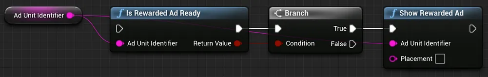 Ad Unit Identifier. Is Rewarded Ad Ready: Ad Unit Identifier, Return Value. Branch: Condition (True). Show Rewarded Ad: Ad Unit Identifier, Placement.